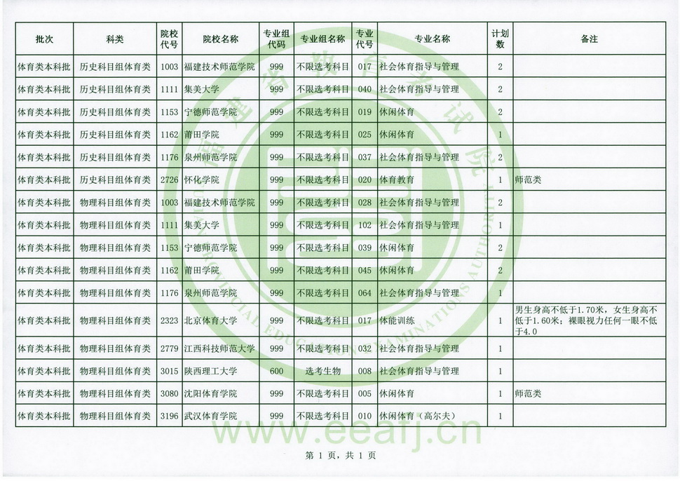 體育類本科批第一次征求志愿計劃.jpg