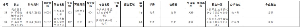 廣東提前批軍檢院校征集志愿招生專業(yè)及計劃(物理)