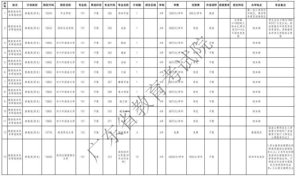 廣東提前批非軍檢院校征集志愿招生專業(yè)及計(jì)劃（歷史）