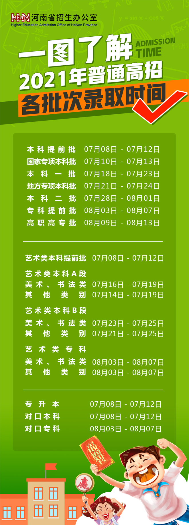 2021年普通高招各批次錄取時(shí)間.jpg
