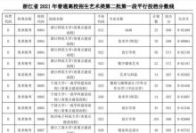 教育資訊:2021浙江高考藝術(shù)類二本第一段平行投檔分?jǐn)?shù)線