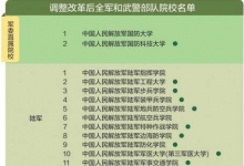教育資訊：43所軍校分?jǐn)?shù)線排名2021