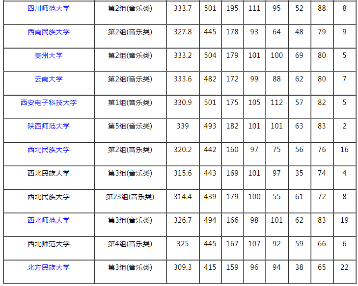 2021湖南本科提前批藝術(shù)類平行組（音樂(lè)類歷史組）投檔分?jǐn)?shù)線