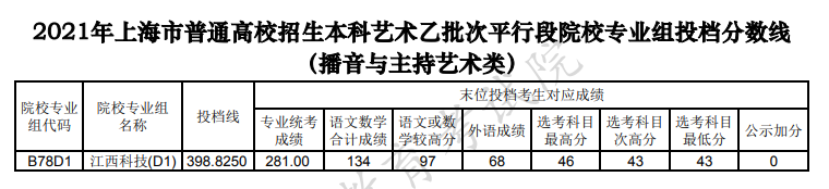 播音與主持藝術(shù)類.PNG