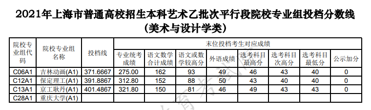 美術(shù)與設(shè)計(jì)學(xué)類(lèi).PNG