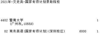 2021吉林高考國家專項計劃征集計劃（第一輪）
