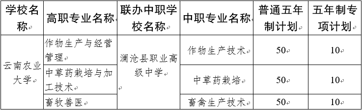 云南農(nóng)業(yè)大學(xué)增設(shè)五年制高職院校招生計劃.png