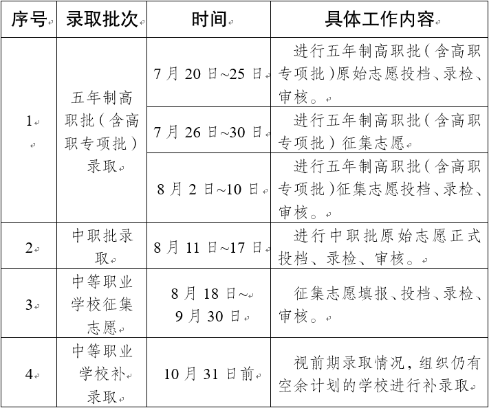 錄取工作日程.png