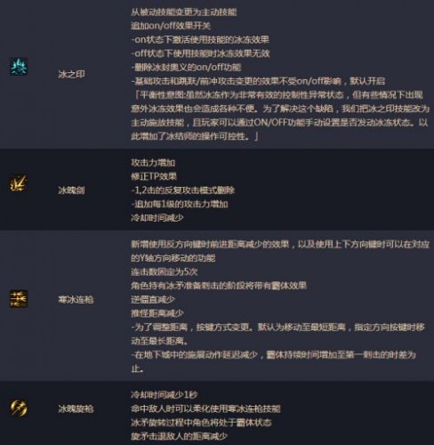 DNF男法師二覺(jué)刷圖加點(diǎn) 湮滅之瞳剎那永恒刷圖加點(diǎn)詳解
