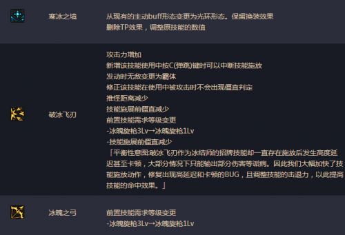DNF男法師二覺(jué)刷圖加點(diǎn) 湮滅之瞳剎那永恒刷圖加點(diǎn)詳解