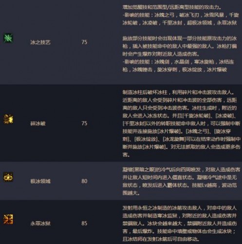 DNF男法師二覺(jué)刷圖加點(diǎn) 湮滅之瞳剎那永恒刷圖加點(diǎn)詳解