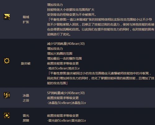 DNF男法師二覺(jué)刷圖加點(diǎn) 湮滅之瞳剎那永恒刷圖加點(diǎn)詳解