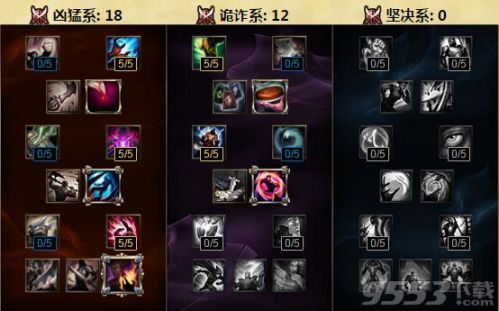 lols6天賦加點(diǎn)圖 S6琴女澤拉斯猴子懲戒之箭小炮天賦符文