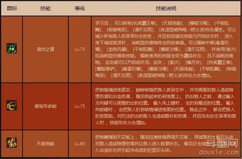 dnf男街霸二覺技能一覽 dnf男街霸最新刷圖加點推薦