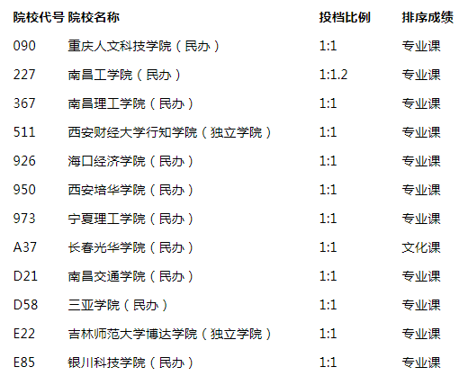 2021內(nèi)蒙古本科提前批C體育類(lèi)院校投檔規(guī)則說(shuō)明