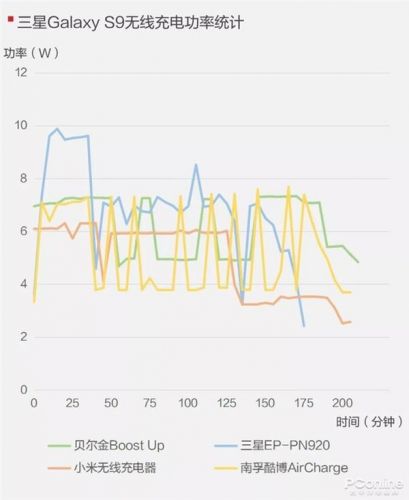 手機無線充電器全面對比：99元到397元有區(qū)別嗎？