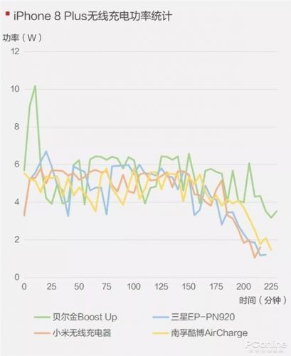 手機無線充電器全面對比：99元到397元有區(qū)別嗎？