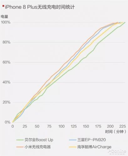 手機無線充電器全面對比：99元到397元有區(qū)別嗎？