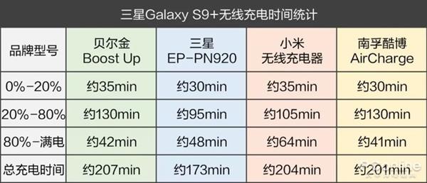 手機無線充電器全面對比：99元到397元有區(qū)別嗎？