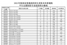 教育資訊:2021海南本科普通批平行志愿院校專業(yè)組投檔分數(shù)線