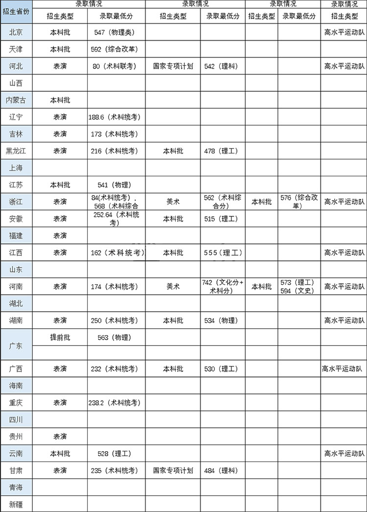 華南農(nóng)業(yè)大學各省錄取分數(shù)線（持續(xù)更新）