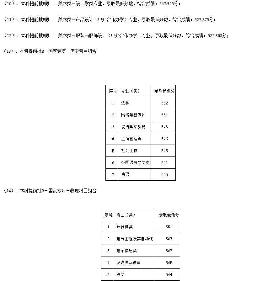 河北科技大學2021年各省各批次錄取分數(shù)線
