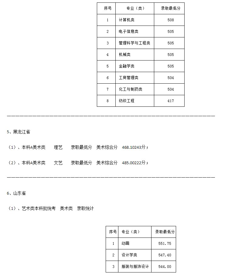 河北科技大學2021年各省各批次錄取分數(shù)線