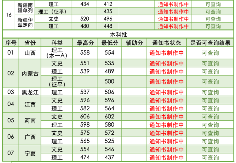 南京林業(yè)大學2021年招生錄取分數(shù)線