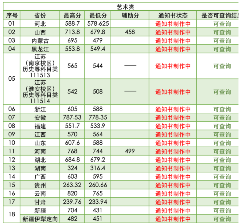 南京林業(yè)大學2021年招生錄取分數(shù)線