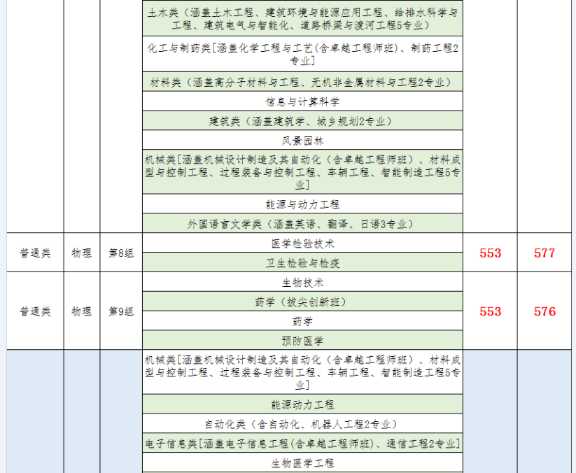 南華大學(xué)2021年湖南省本科批次投檔線