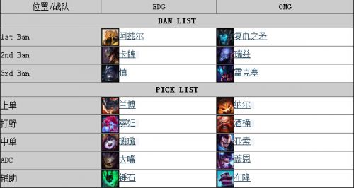 LPL8月9日EDG對(duì)OMG視頻_EDGvsOMG全兩場(chǎng)直播視頻