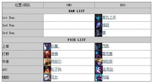 LPL8月9日EDG對(duì)OMG視頻_EDGvsOMG全兩場(chǎng)直播視頻