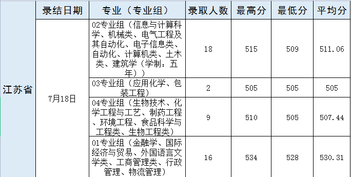 武漢輕工大學2.png