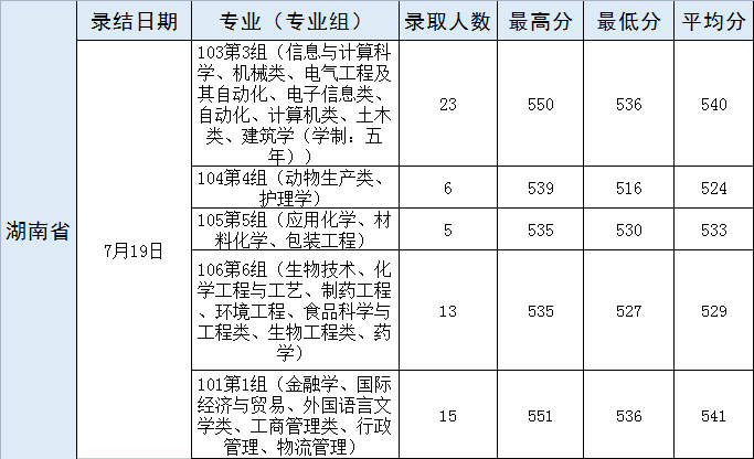 武漢輕工大學3.png