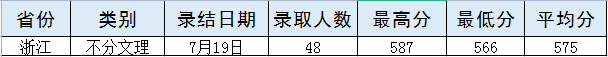 武漢輕工大學4.png