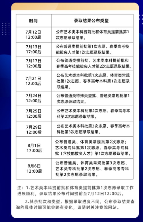 山東高考本科批什么時(shí)候查錄取結(jié)果