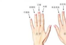 日常生活:食指戒指的含義是什么