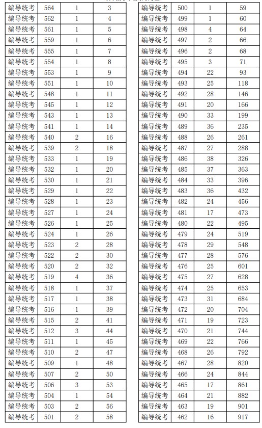 2021浙江高考藝術(shù)類二段線上考生綜合分分段表8.jpg