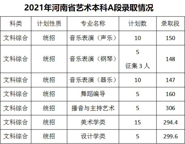 佳木斯大學(xué)2021年藝術(shù)類本科專業(yè)錄取分?jǐn)?shù)線3.jpg
