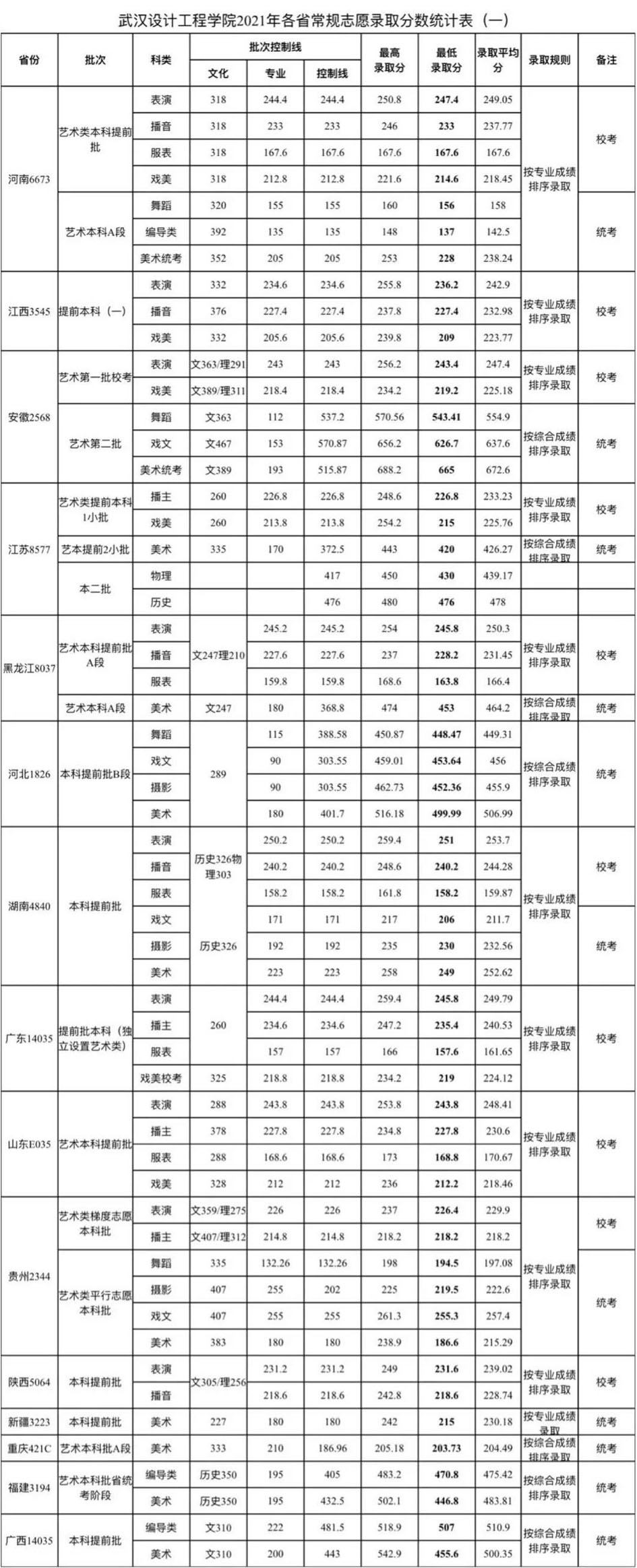 武漢設(shè)計工程學(xué)院1.jpg