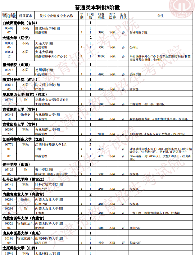 2021天津普通類本科批次A階段征詢志愿院校專業(yè)組余缺計(jì)劃