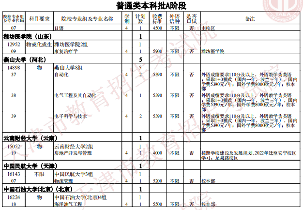 2021天津普通類本科批次A階段征詢志愿院校專業(yè)組余缺計(jì)劃