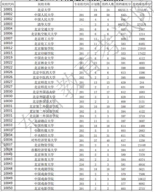 廣東投檔最低分1.jpg