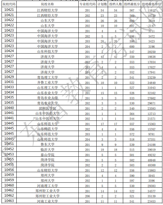 廣東投檔最低分9.jpg