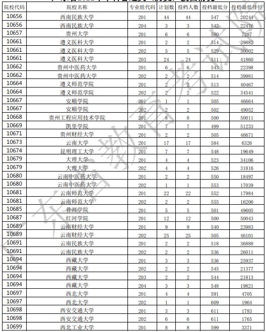 廣東投檔最低分18.jpg