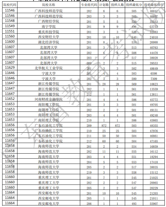 廣東投檔最低分24.jpg