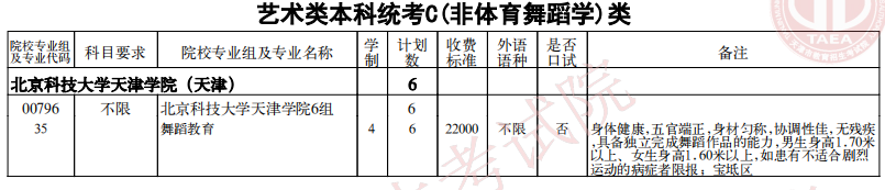 2021天津藝術(shù)類本科統(tǒng)考C(非體育舞蹈學(xué))類余缺計(jì)劃