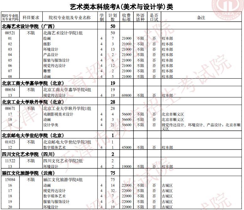 2021天津藝術(shù)類本科統(tǒng)考A(美術(shù)與設(shè)計學(xué))類余缺計劃