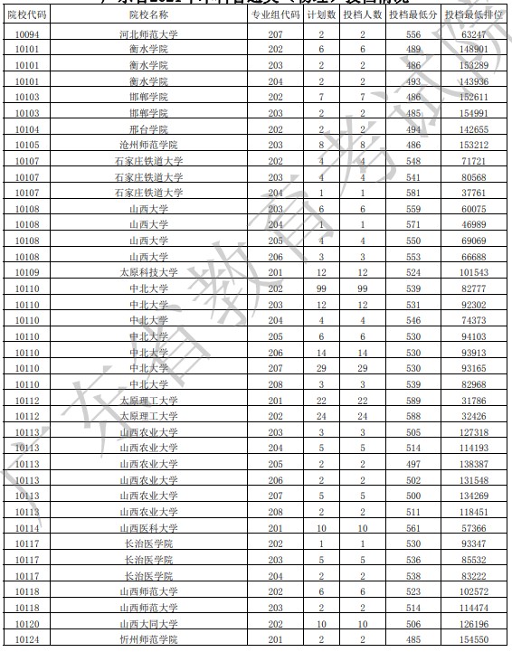 廣東投檔最低分物理5.jpg
