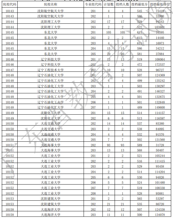廣東投檔最低分物理7.jpg